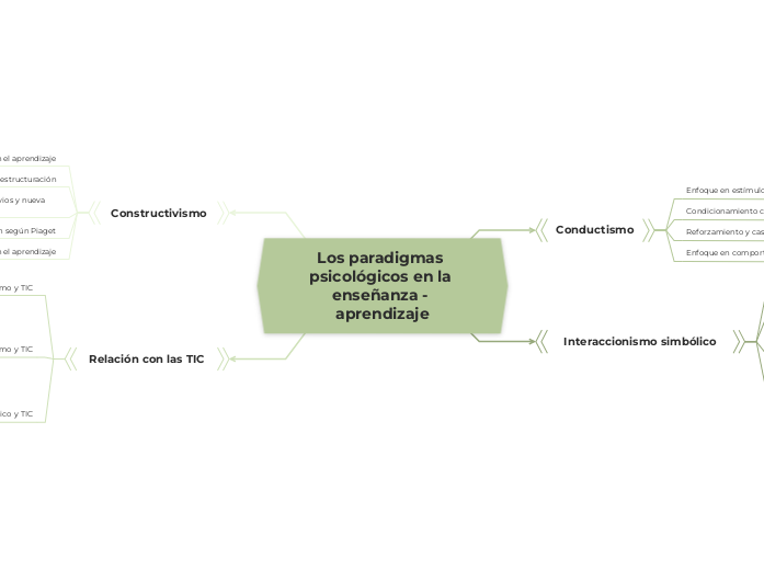 Los paradigmas psicológicos en la enseñanza - aprendizaje