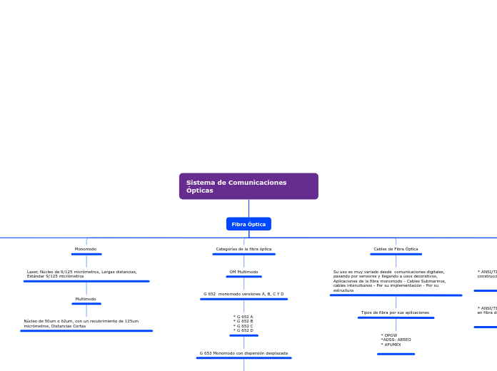 Sistema de Comunicaciones    Ópticas