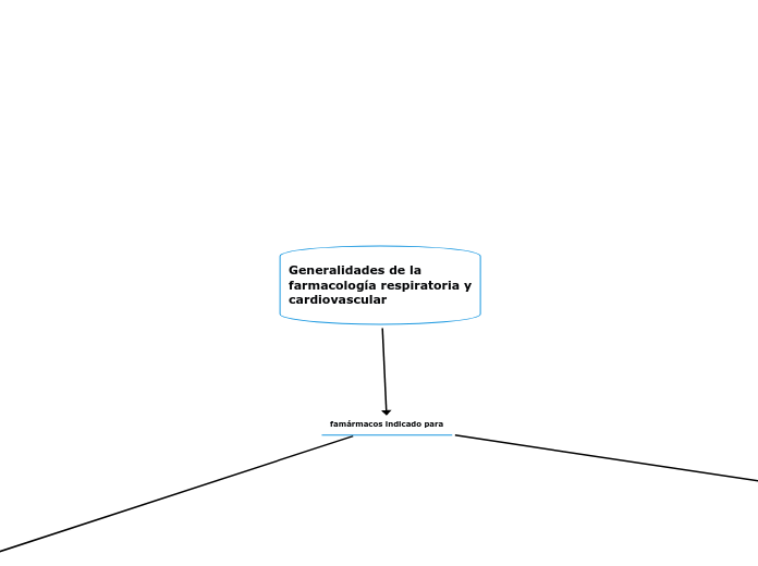 Generalidades de la
farmacología respiratoria y
cardiovascular