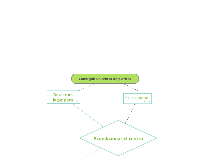 Conseguir un centro de platicas 