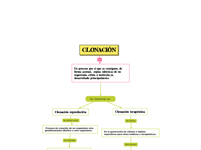 CLONACIÓN