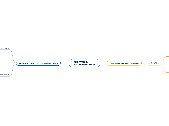 CHAPTER 4:
NEUROMUSCULAR