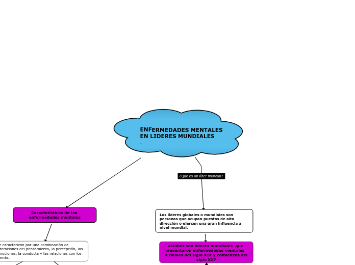 ENFERMEDADES MENTALES 
EN LIDERES MUNDIALES
.