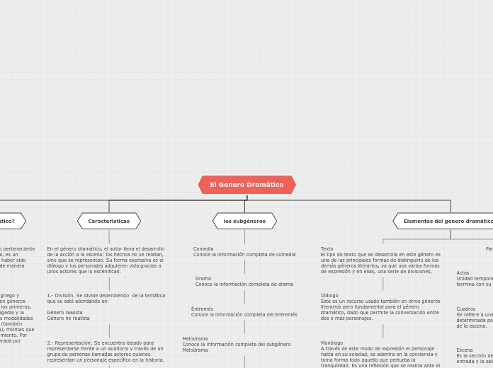 Organigrama