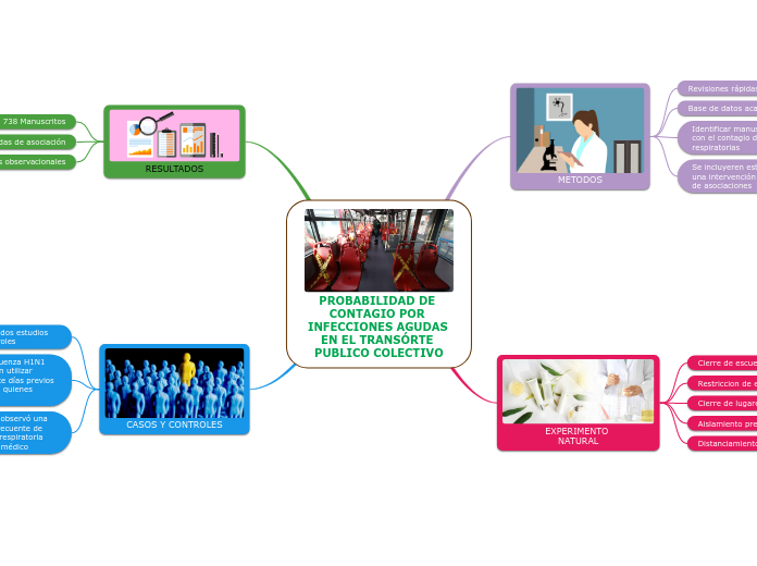 PROBABILIDAD DE CONTAGIO POR INFECCIONES AGUDAS EN EL TRANSÓRTE PUBLICO COLECTIVO