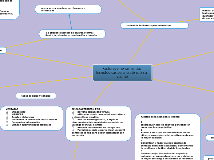 Factores y herramientas tecnológicas para la atención al cliente
