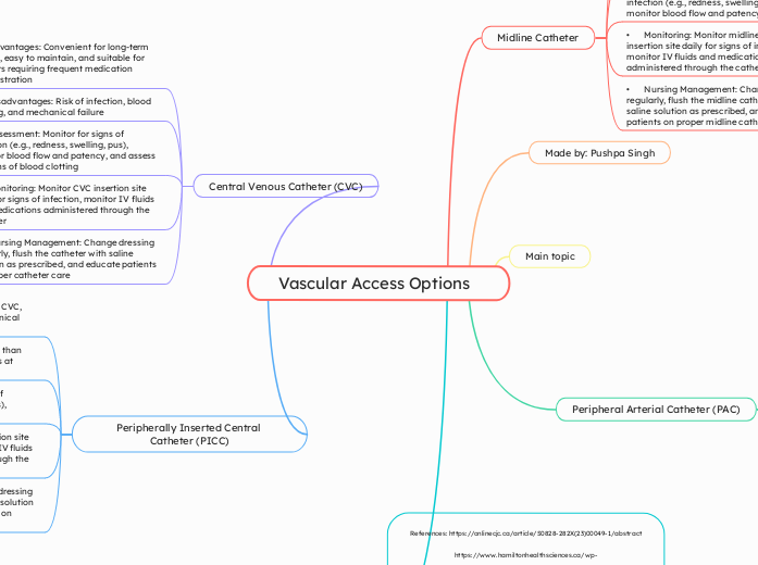 Vascular Access Options