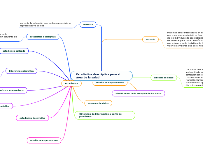 Estadística descriptiva para el área de la salud