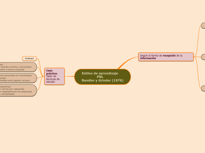 Estilos de aprendizaje
               PNL
Bandler y Grinder (1976)