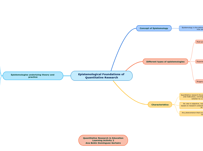 Epistemological Foundations of Quantitative Research