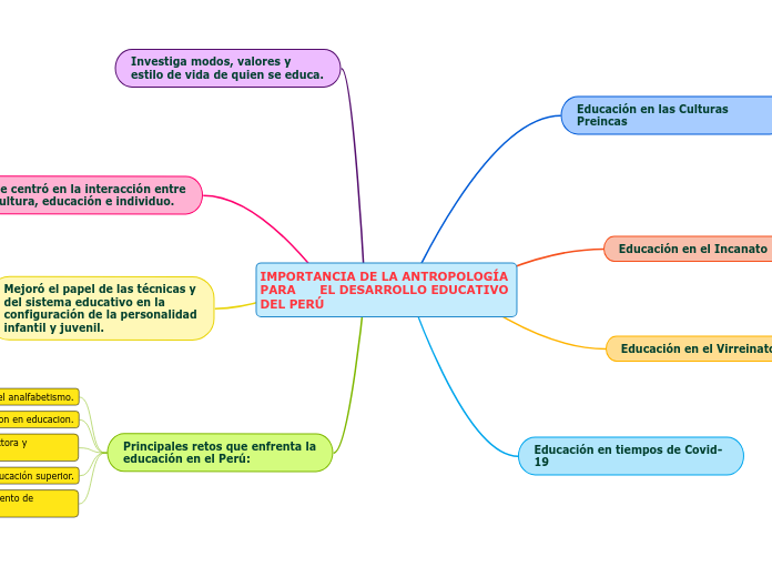 IMPORTANCIA DE LA ANTROPOLOGÍA PARA      EL DESARROLLO EDUCATIVO DEL PERÚ