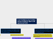 Loas derechos humanos en la legislacion-Sheet 1