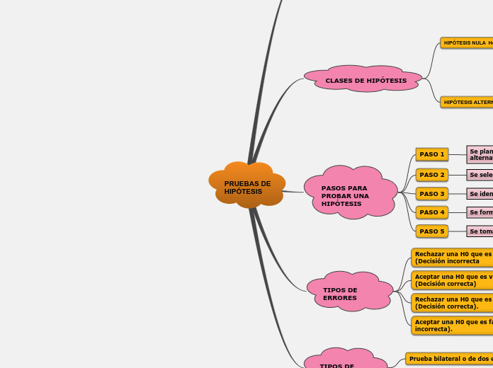 PRUEBAS DE HIPÓTESIS