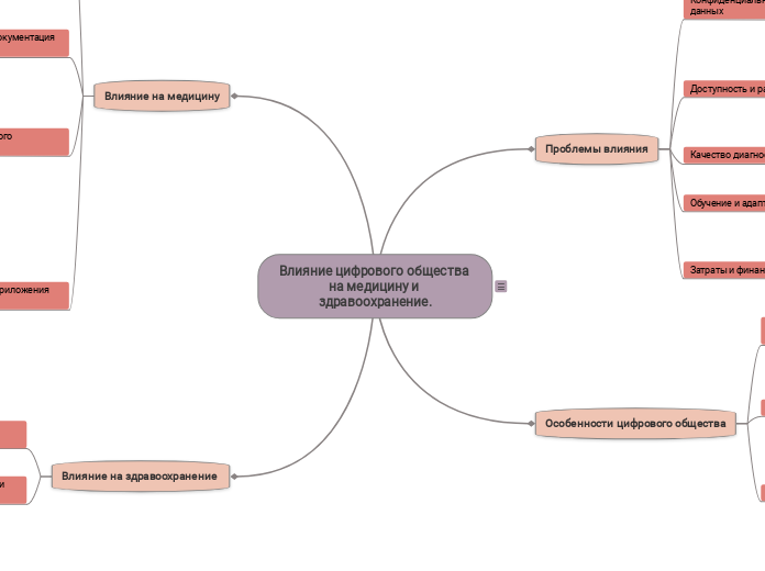 влияние цифрового общества на медицину и здравоохранение