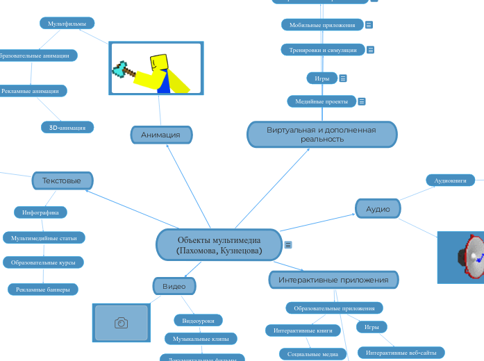 Объекты мультимедиа