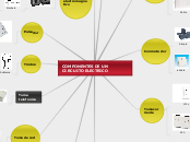 COMPONENTES DE UN CIRCUITO ELECTRICO