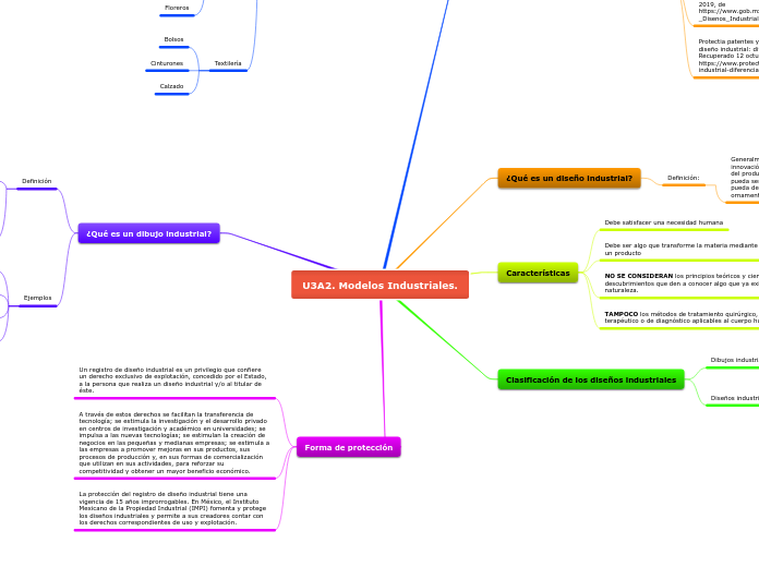 U3A2. Modelos Industriales.