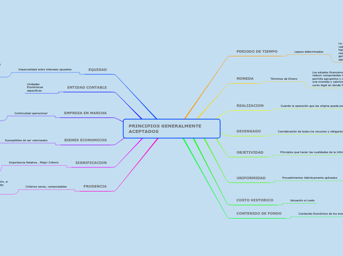 PRINCIPIOS GENERALMENTE ACEPTADOS