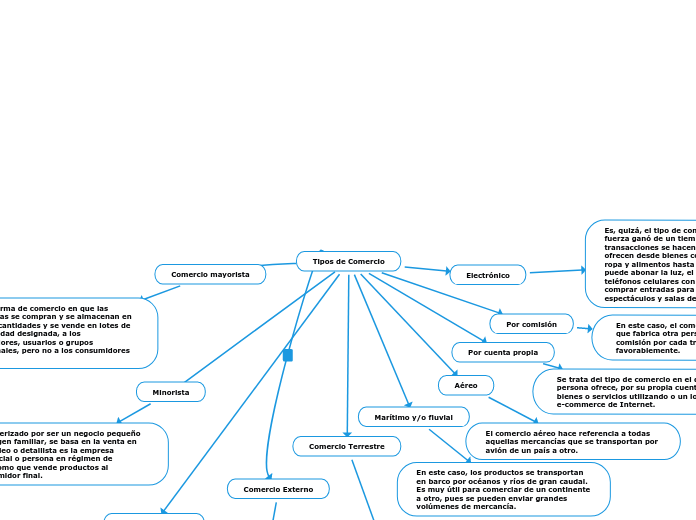 Tipos de Comercio