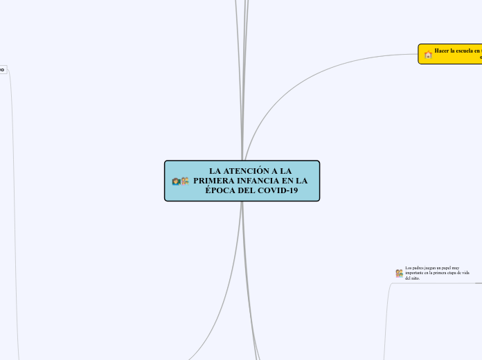 LA ATENCIÓN A LA PRIMERA INFANCIA EN LA ÉPOCA DEL COVID-19