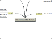 Personal Learning System