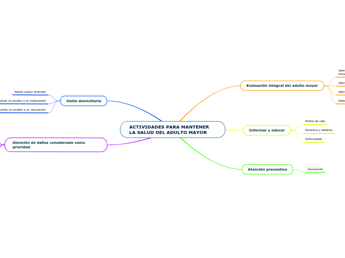 ACTIVIDADES PARA MANTENER LA SALUD DEL ADULTO MAYOR