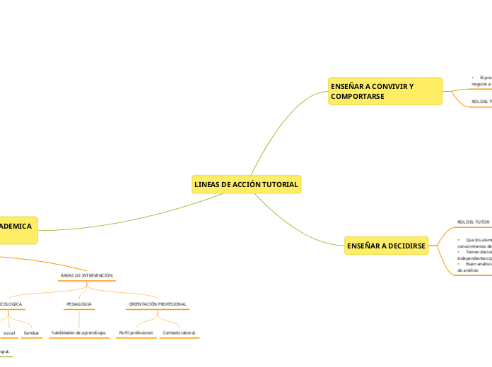 LINEAS DE ACCIÓN TUTORIAL