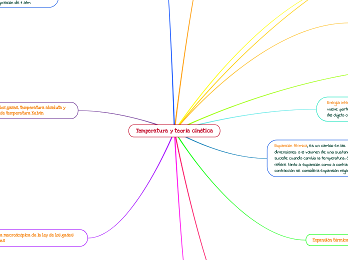 Temperatura y teoría cinética