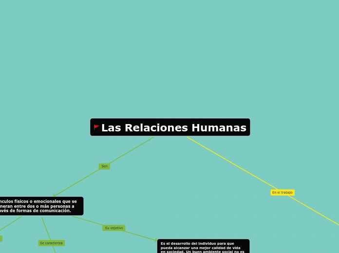 Las Relaciones Humanas