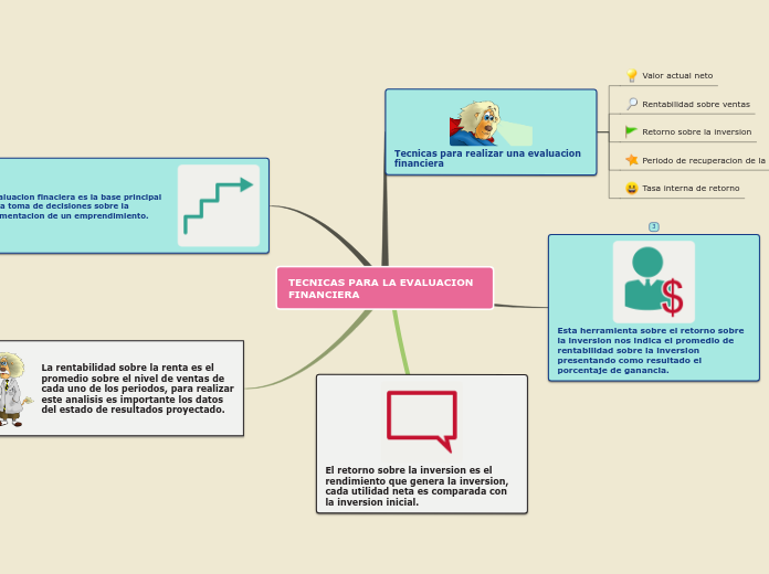 TECNICAS PARA LA EVALUACION FINANCIERA