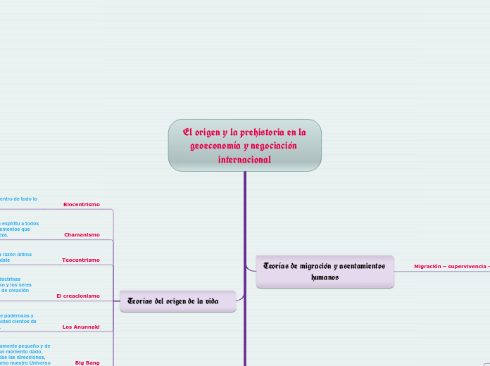 El origen y la prehistoria en la geoeconomía y negociación internacional