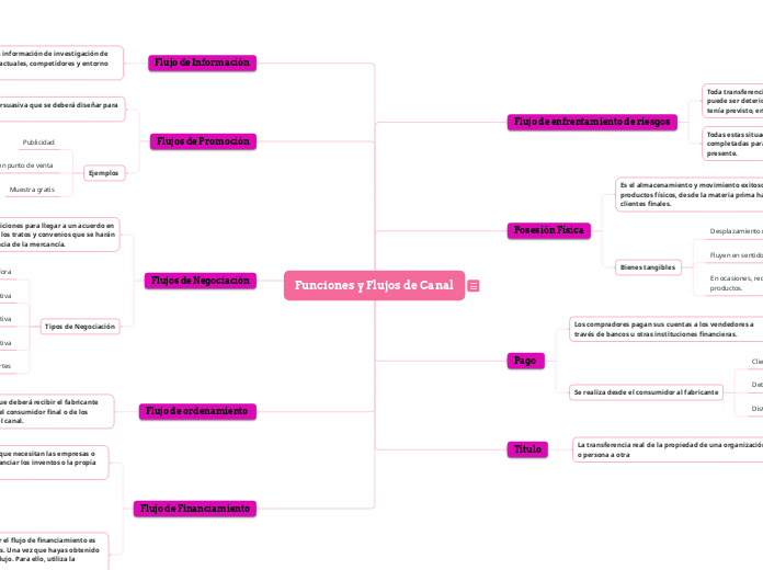Funciones y Flujos de Canal