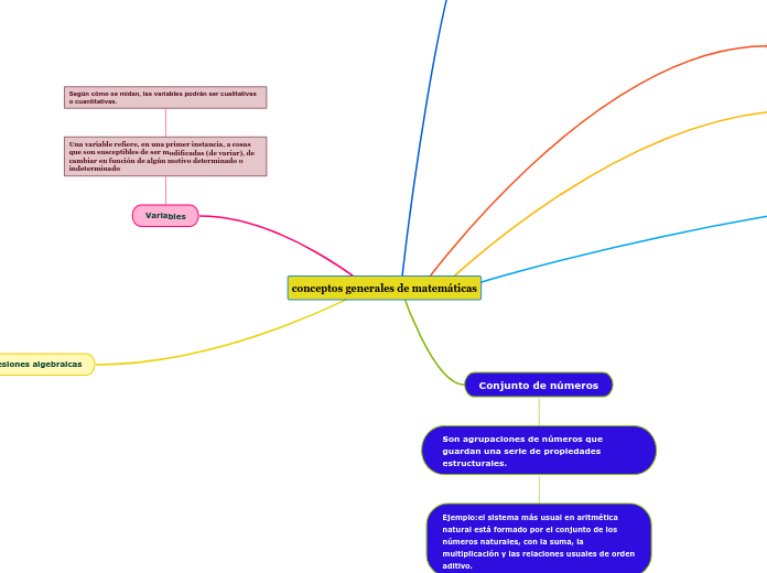 conceptos generales de matemáticas