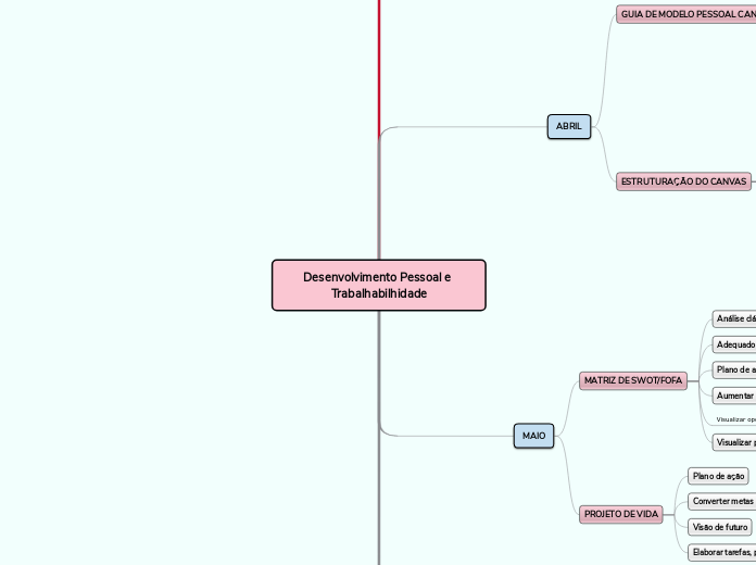 Desenvolvimento Pessoal e Trabalhabilhidade