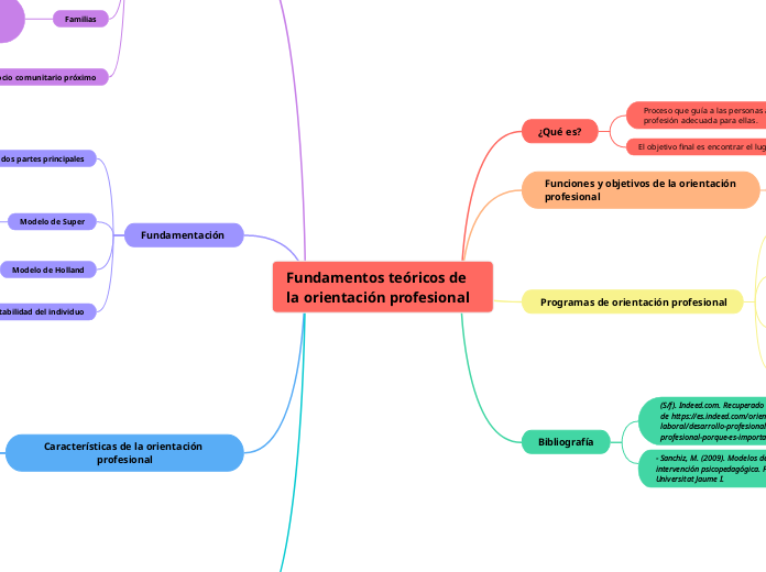 Orientación Profesional