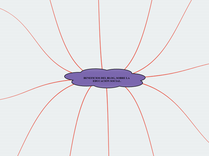 BENEFICIOS DEL BLOG, SOBRE LA EDUCACIÓN SOCIAL.