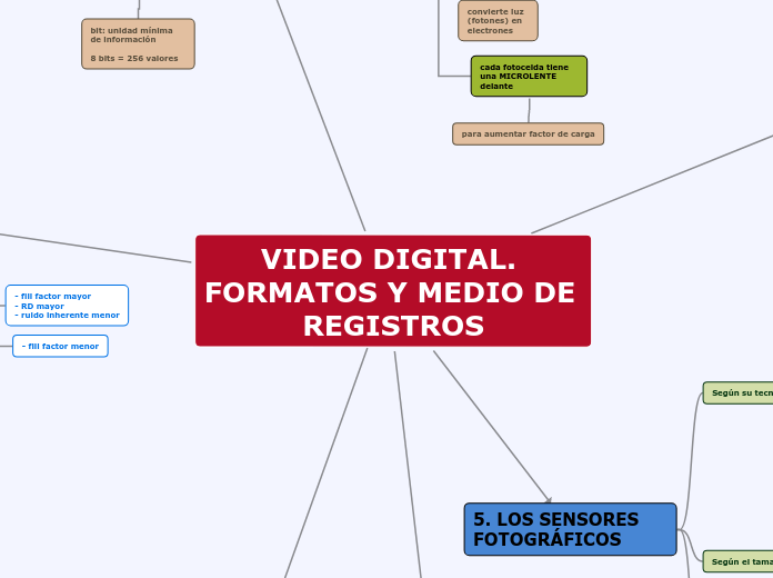 VIDEO DIGITAL. FORMATOS Y MEDIO DE REGISTROS