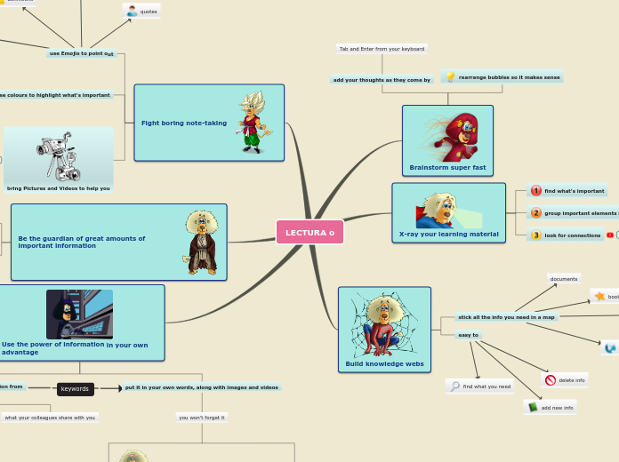 Sample Mind Map