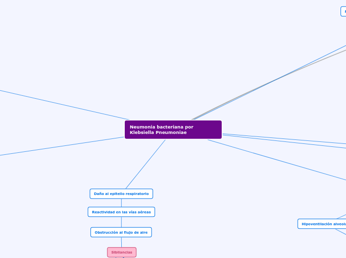Neumonía bacteriana por Klebsiella Pneumoniae