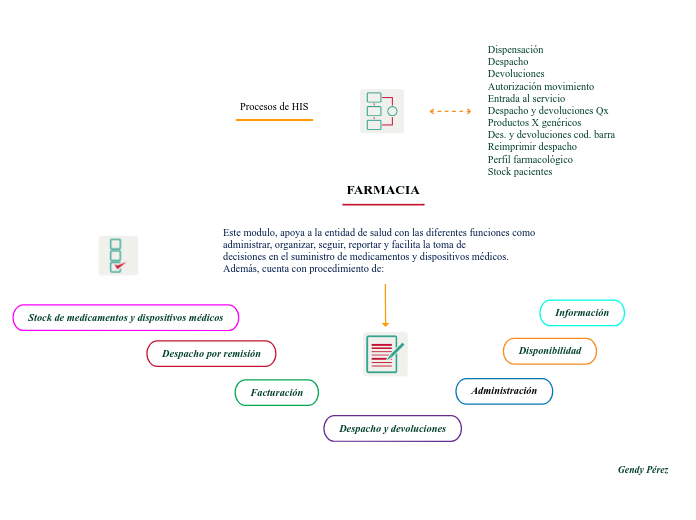 FARMACIA