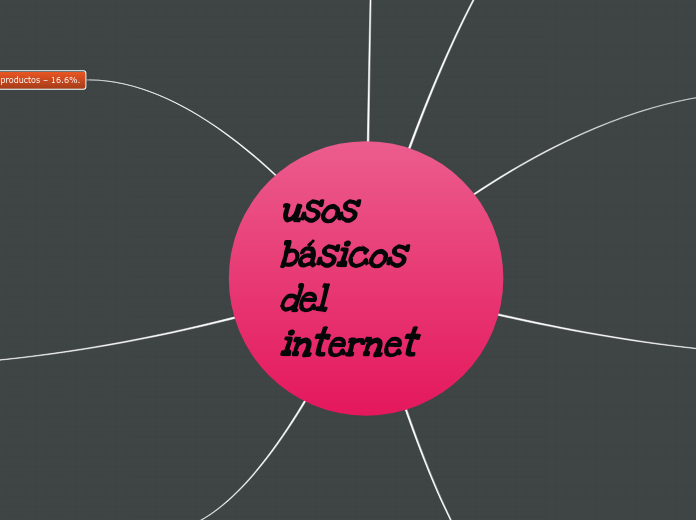 usos básicos del internet