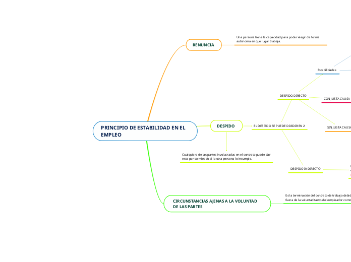 PRINCIPIO DE ESTABILIDAD EN EL EMPLEO