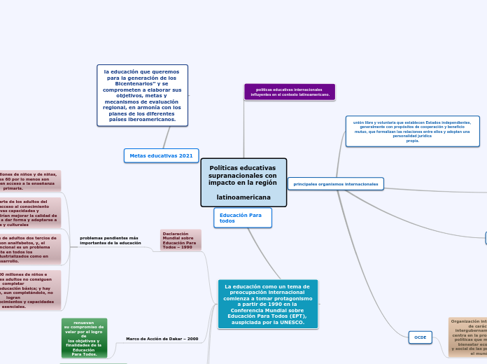 Políticas educativas 
supranacionales con 
impacto en la región 

latinoamericana