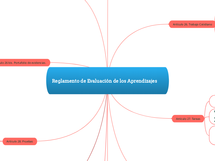 Reglamento de Evaluación de los Aprendizajes