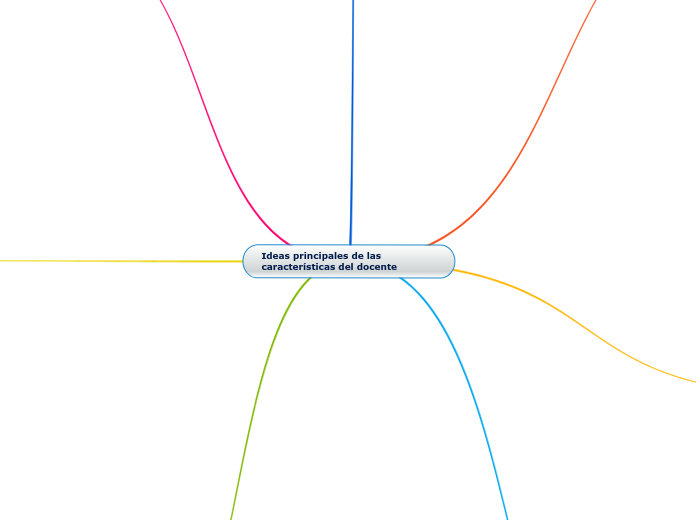 Ideas principales de las características del docente