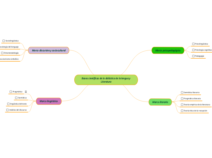 Bases científicas de la didáctica de la lengua y Literatura