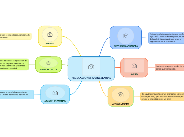 REGULACIONES ARANCELARIAS