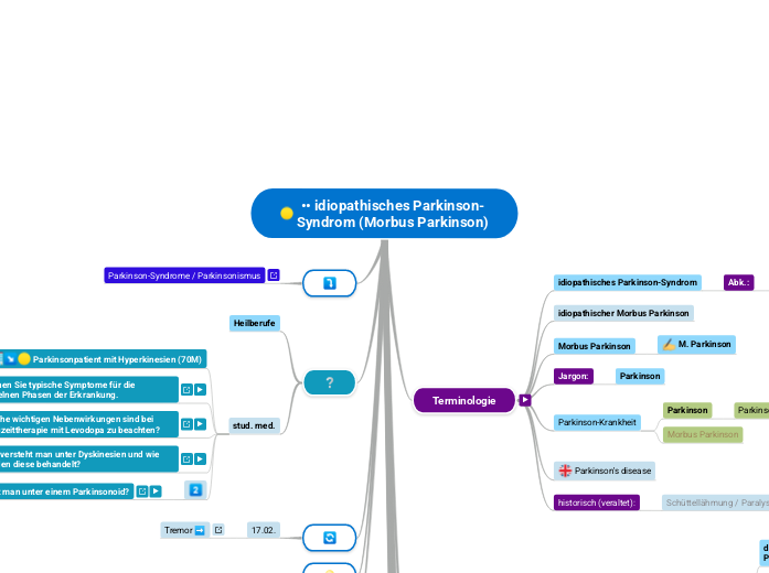 •• idiopathisches Parkinson-Syndrom (Morbus Parkinson)