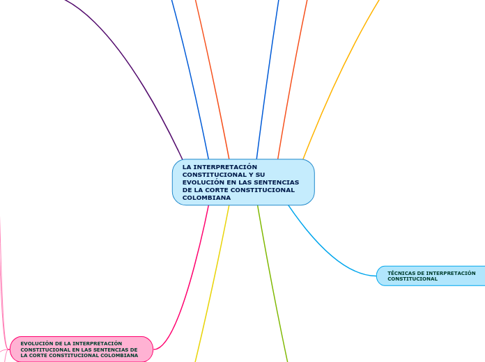 LA INTERPRETACIÓN CONSTITUCIONAL Y SU EVOLUCIÓN EN LAS SENTENCIAS DE LA CORTE CONSTITUCIONAL COLOMBIANA