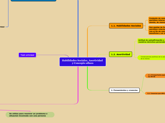 Habilidades Sociales, Asertividad y Concepto afines